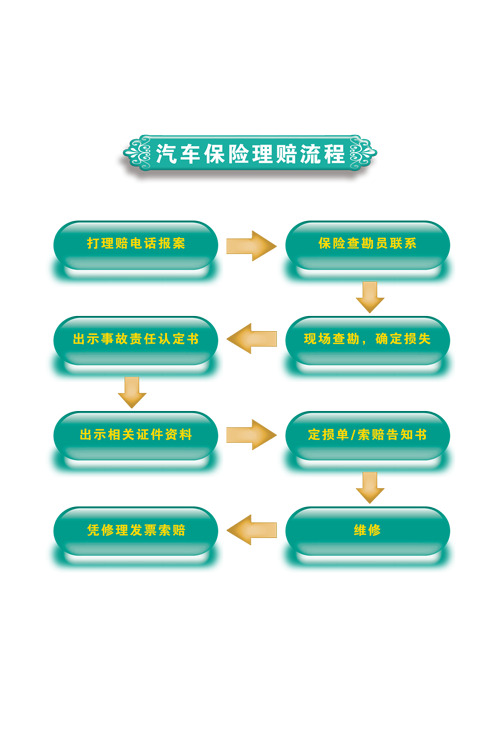汽车保险理赔流程图，高清PNG透明素材，美化PPT必备下载