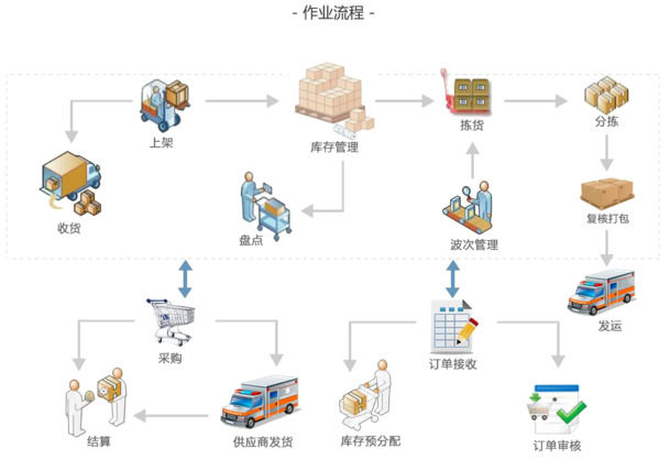 仓库管理图，高清PNG透明装饰元素，PPT设计素材免费下载