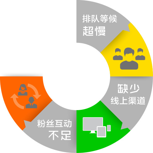 流程图PNG透明素材，高清装饰元素，PPT设计必备，一键下载