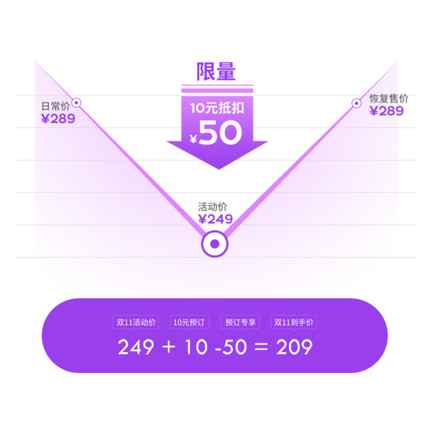 紫色促销价格曲线PNG透明图，高清免扣PSD设计素材下载