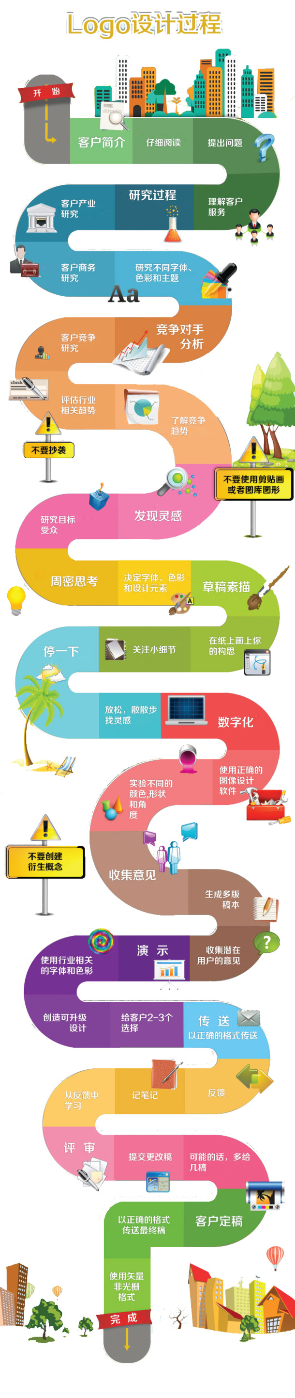 Logo设计流程图，高清PNG透明素材，装饰PPT元素，一键下载