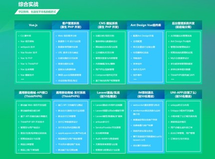 PHP中文网第19期实战教程，全面解析，一期完结！