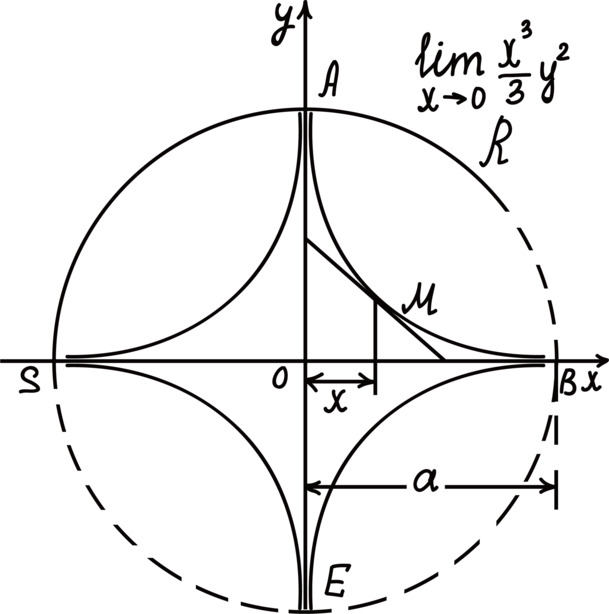 圆形数学方程式，高清PNG透明图片，免抠元素，含字体，AI格式设计素材下载