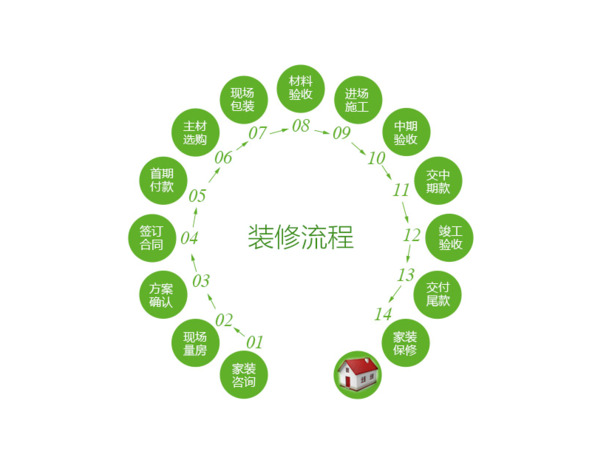装修流程图PNG透明素材，高清图片设计元素，PPT装饰必备，免费下载