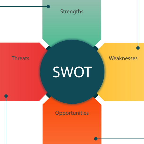 SWOT分析矢量PNG图片，高清透明，免扣元素，分块设计素材下载