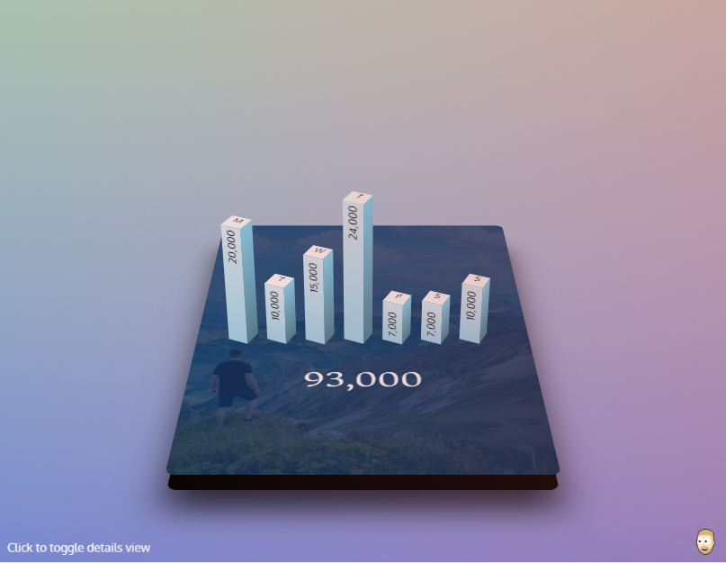 html卡片特效，3D计步器模板