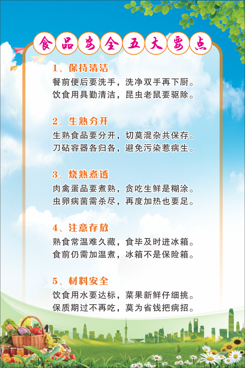 食品安全五大要点详解，高清JPG图片与独特CER格式设计素材免费下载