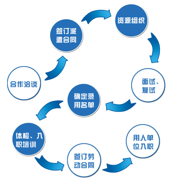 合同流程图案，高清PNG透明素材，PPT设计装饰元素，免费下载
