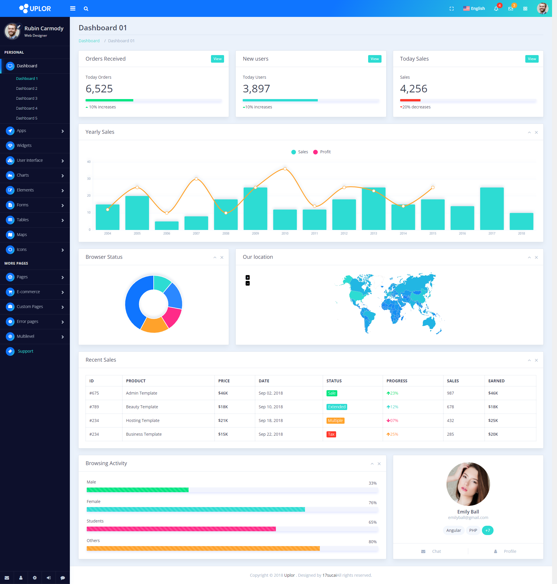 bootstrap4管理模板，现代化管理系统网页设计