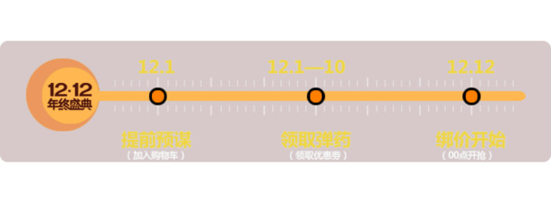 双十二大促，精选高清PNG透明装饰图片，PPT设计素材免费下载
