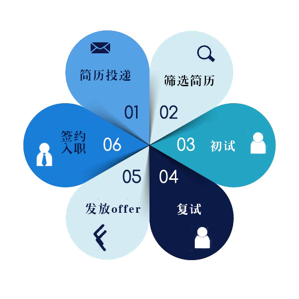 入职流程透明PNG素材，精美装饰PPT图片下载