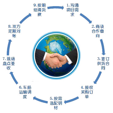 蓝色流程图PNG透明图片，高清PPT设计素材，一键下载