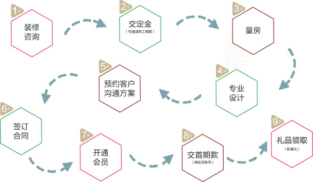 彩色流程图PNG素材，高清透明装饰元素，PPT/AI格式设计资源下载