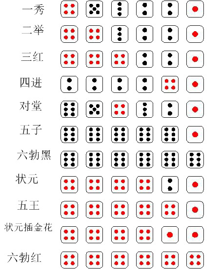 博饼规则PNG素材，高清透明免扣元素，创意标签图片设计下载