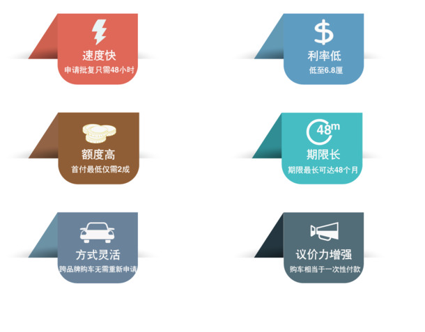 购车流程图解，高清PNG透明图片，精美PPT设计素材下载