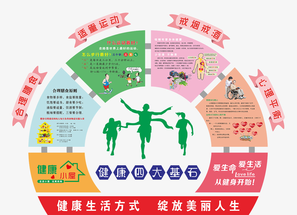 健康四大基石PNG透明图，高清装饰元素，CER设计素材一站式下载