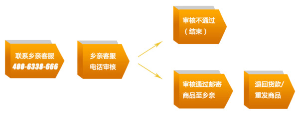 流程图高清PNG透明图片，精美装饰元素PPT设计素材，一键下载！