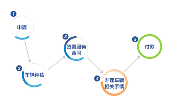 车贷链条PNG透明图片，精美装饰元素，PPT设计素材，高清下载