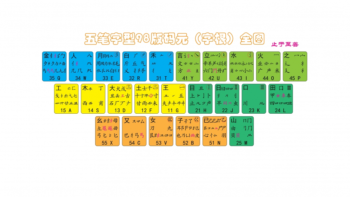 五笔字根表4K高清大图壁纸 下载 3840x2160分辨率