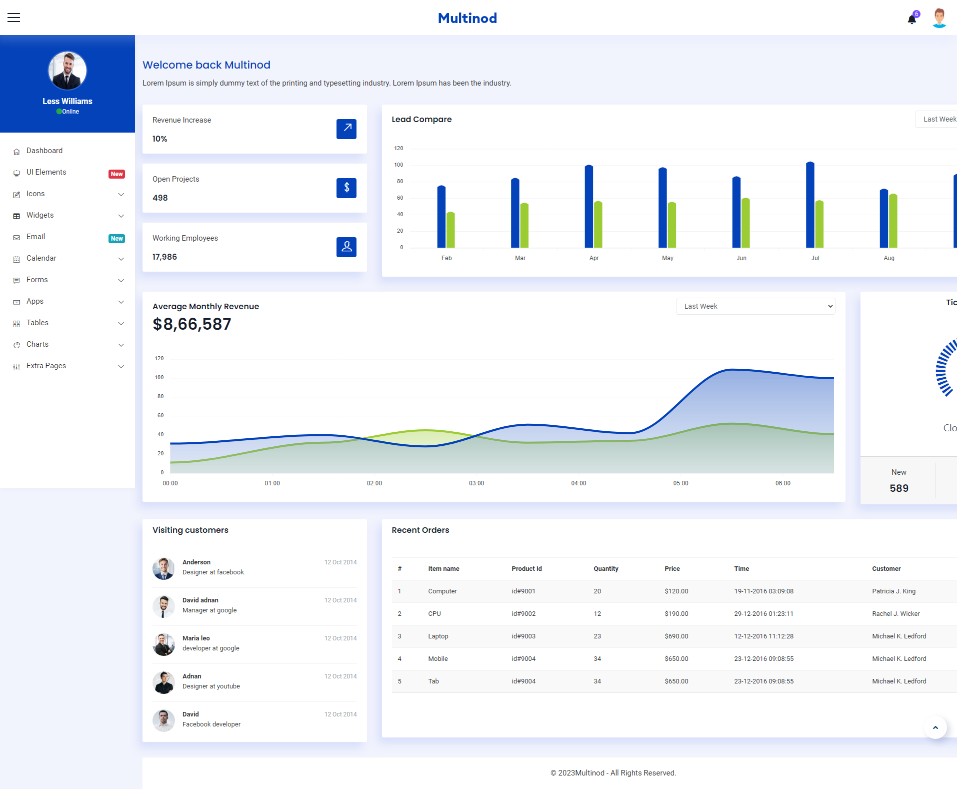 bootstrap移动端布局，优质html手机端模板