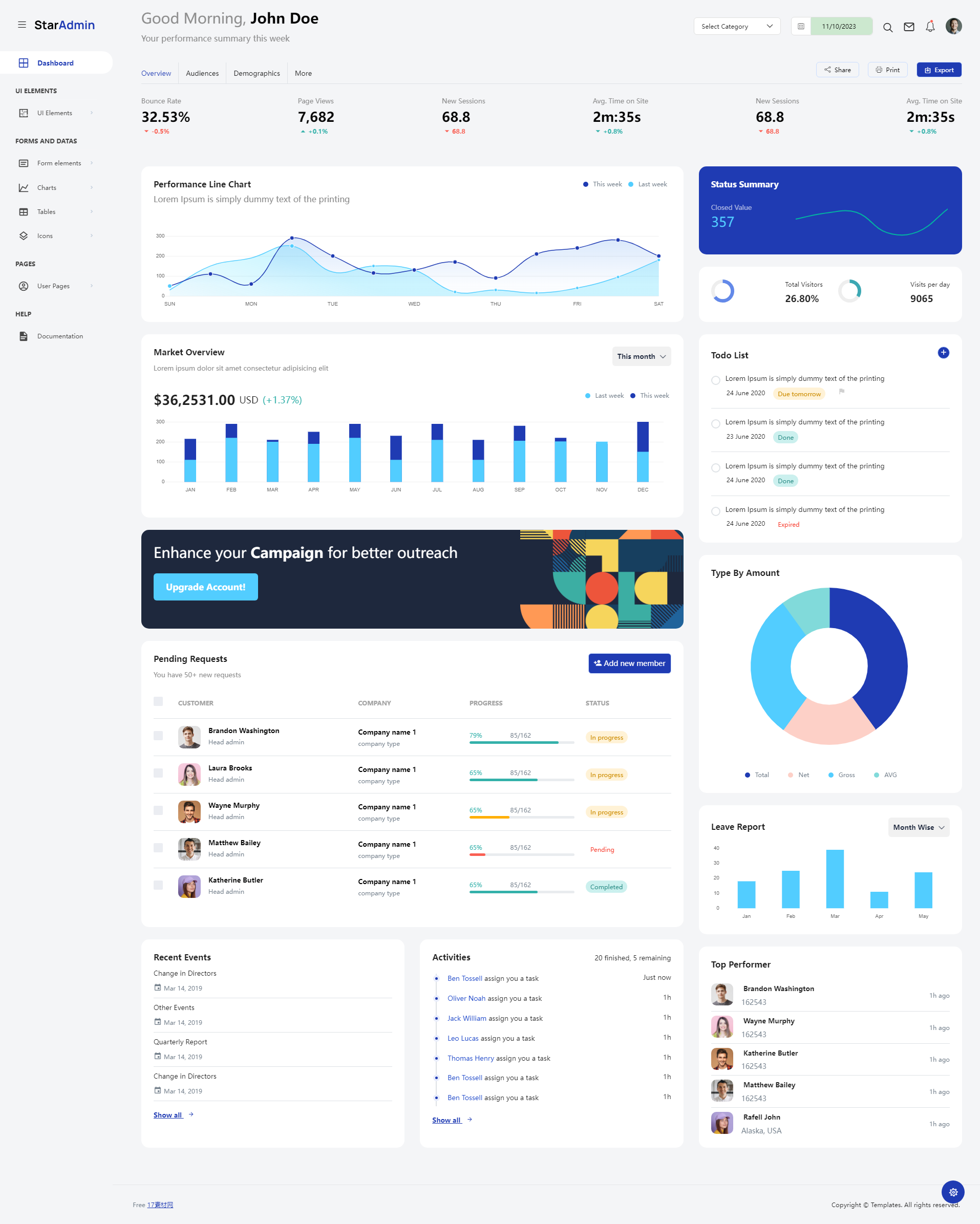 bootstrap管理端框架，绩效数据统计网页模板下载