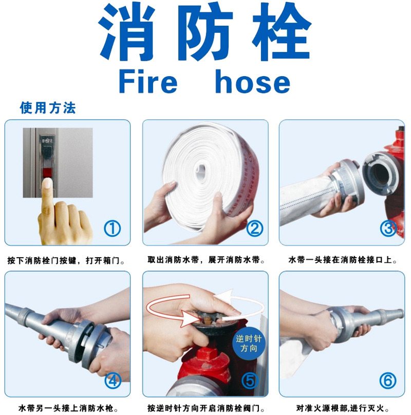 消防栓使用指南，高清PNG透明免抠元素图片素材下载