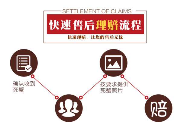 淘宝售后流程图高清PNG素材，透明装饰元素PPT模板下载