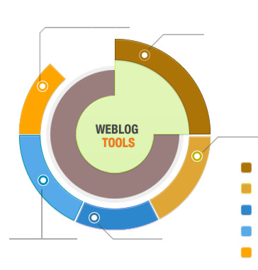PPT圆形比例分布图高清PNG透明装饰素材下载
