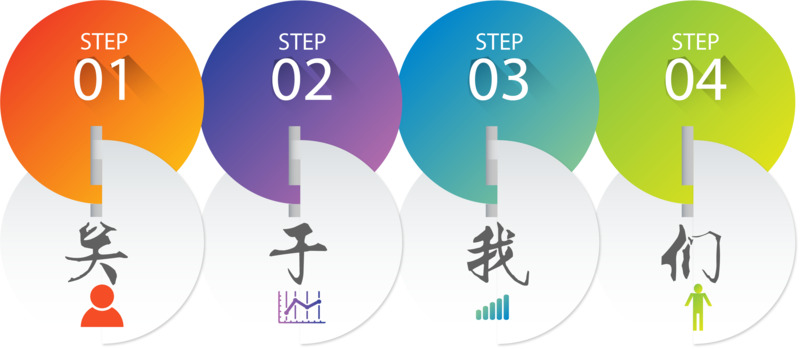 高清PPT图表及字体元素设计素材下载，关于我们，AI与PNG透明免扣图片