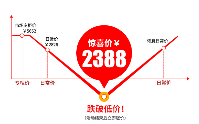 淘抢购促销价格曲线PNG透明免扣素材下载