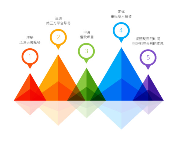 高清PPT装饰元素，透明PNG图片素材下载