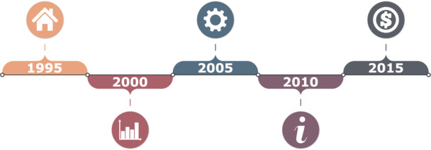 高清透明矢量时间轴PNG装饰元素，PPT设计素材免费下载