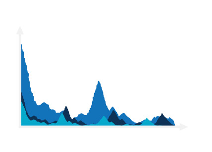 高清透明K线图PNG装饰元素，PPT设计素材免费下载