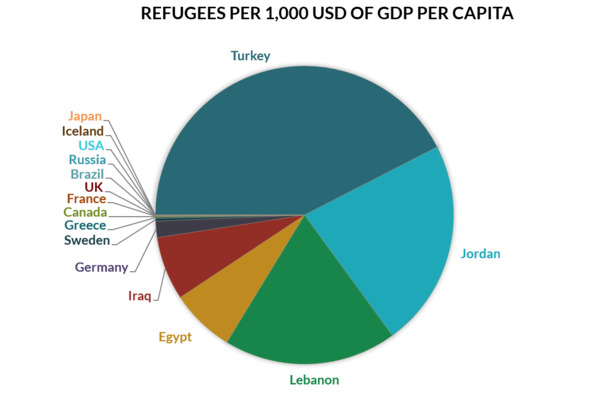 GDP饼状图高清透明PNG装饰素材，PPT设计图片下载