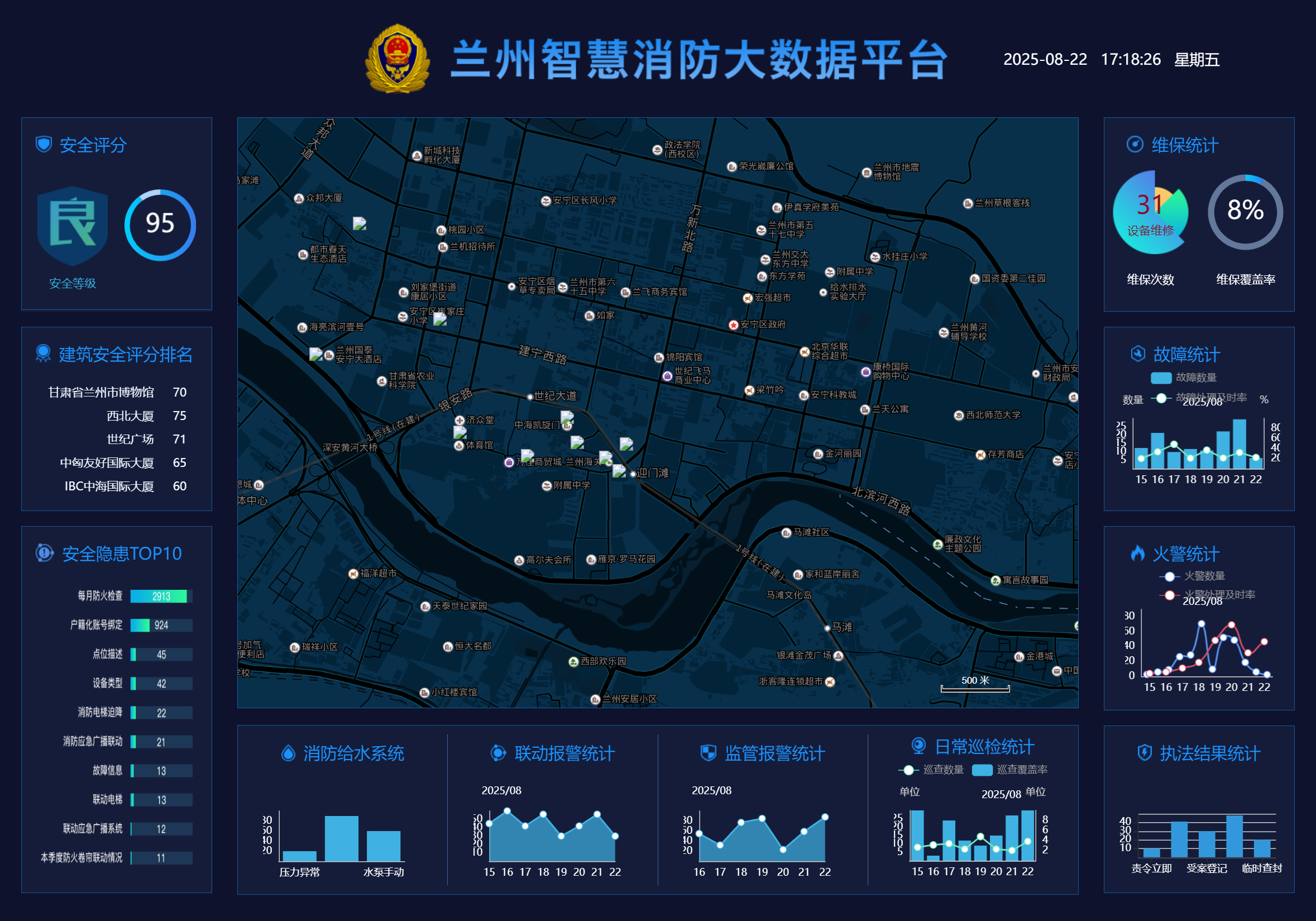 蓝色消防大数据可视化数据大屏ui建模案例分析
