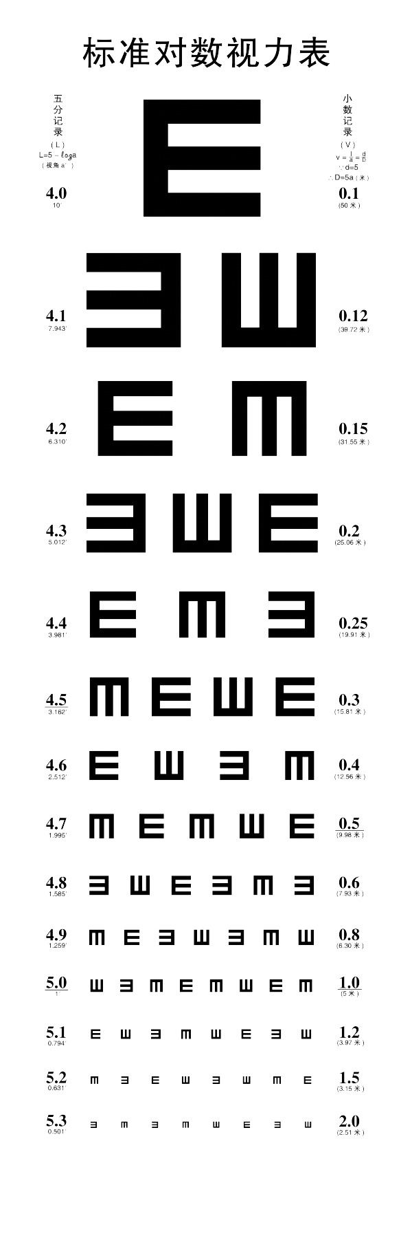 高清透明标准对数视力表PNG图及装饰图案设计素材免费下载