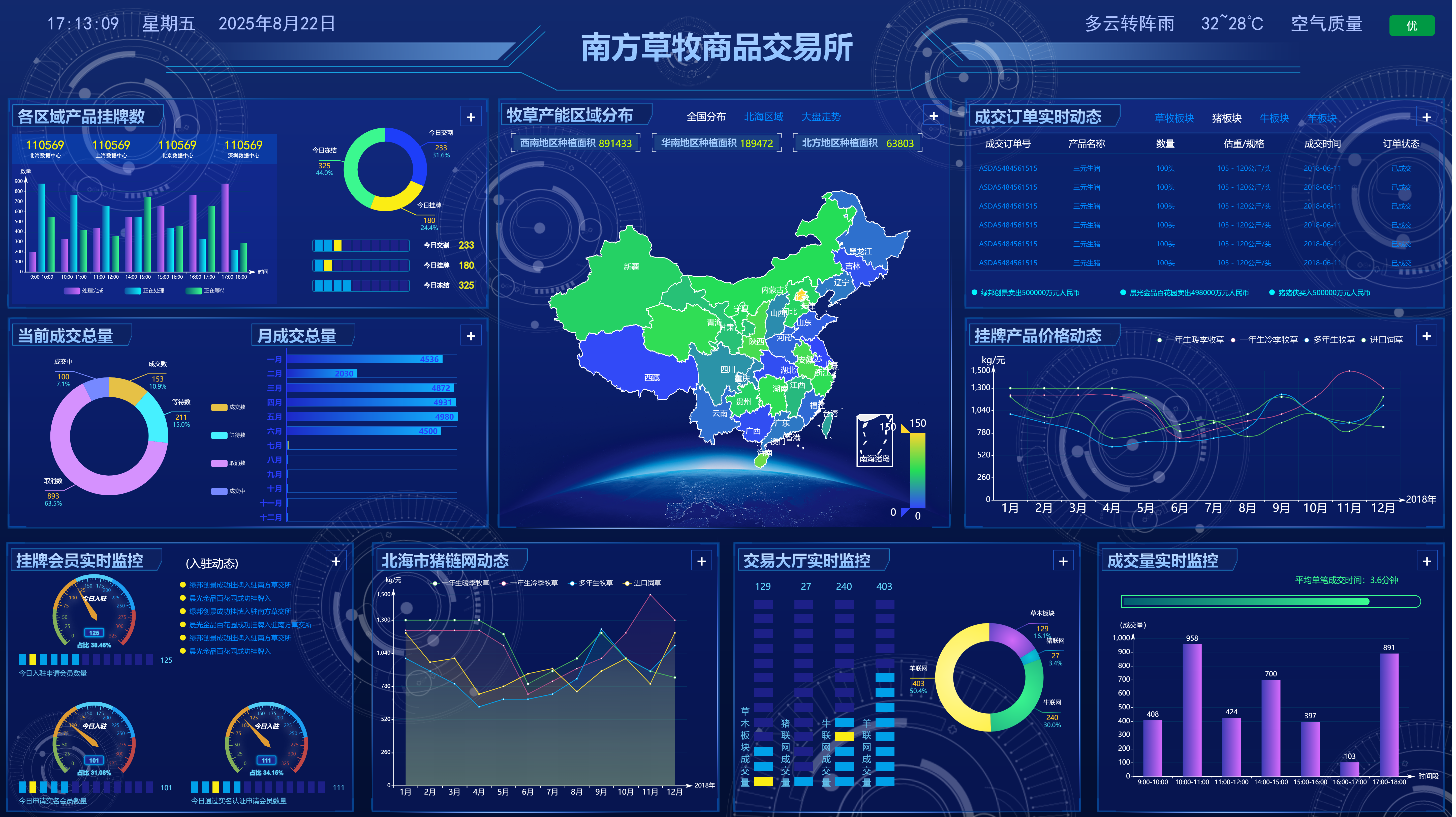 可视化交易界面数据图表设计
