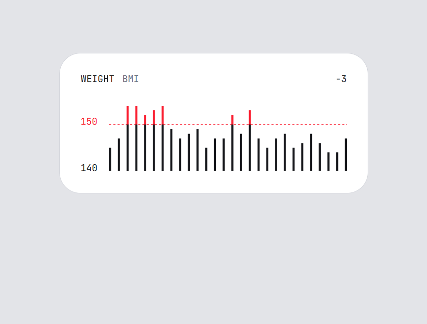 HTML5体重数据条形统计图小部件素材与实例 HTML5体重数据条形统计图小部件素材与实例