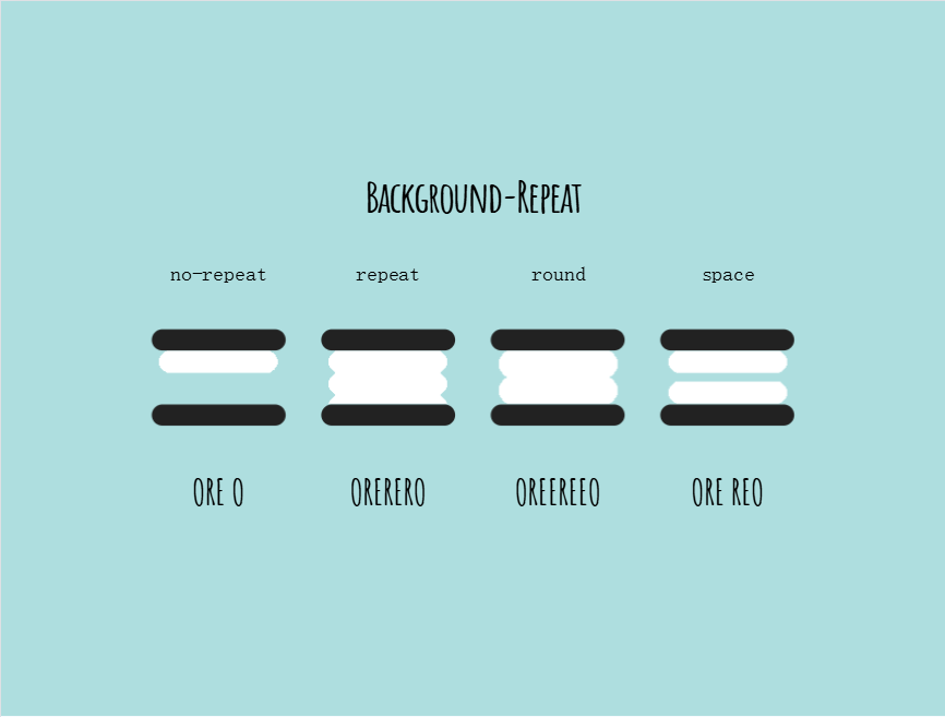 创意CSS3实例,奥利奥元素饼干主题动画图片素材集 创意CSS3实例,奥利奥元素饼干主题动画图片素材集