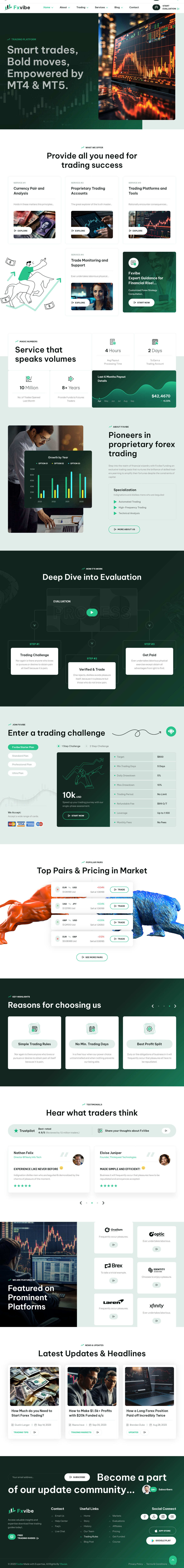 货币交易外汇交易平台网站模板专题免费下载