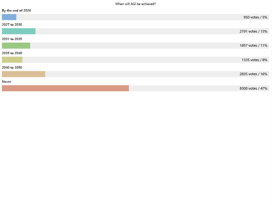 意见横向条形统计图统计表模板免费下载表单代码 意见横向条形统计图统计表模板免费下载表单代码