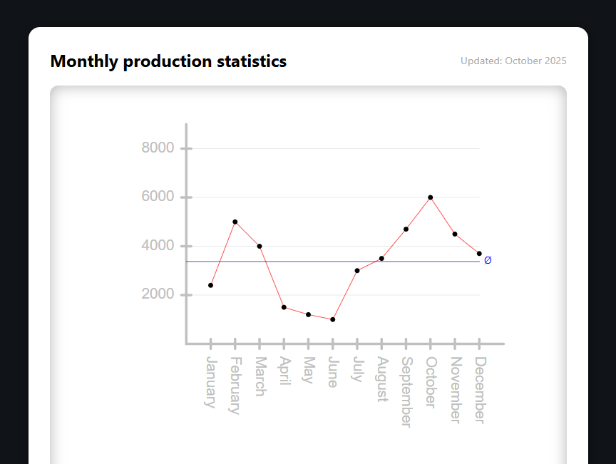 SVG数据表单设计代码示例与案例解析 SVG数据表单设计代码示例与案例解析