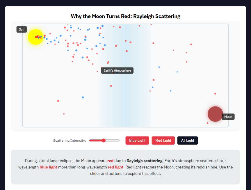 新奇中秋月食动画演示制作