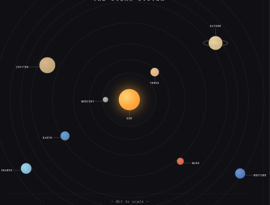 太阳系宇宙平面设计示意图素材
