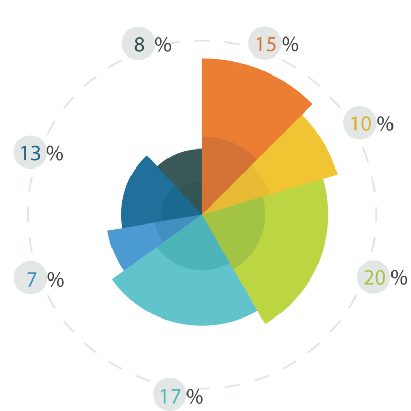 饼状图数字信息图表高清素材免费下载(含PNG/AI格式)