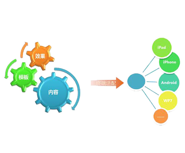 APP开发流程PPT设计素材，高清PNG透明装饰元素免费下载