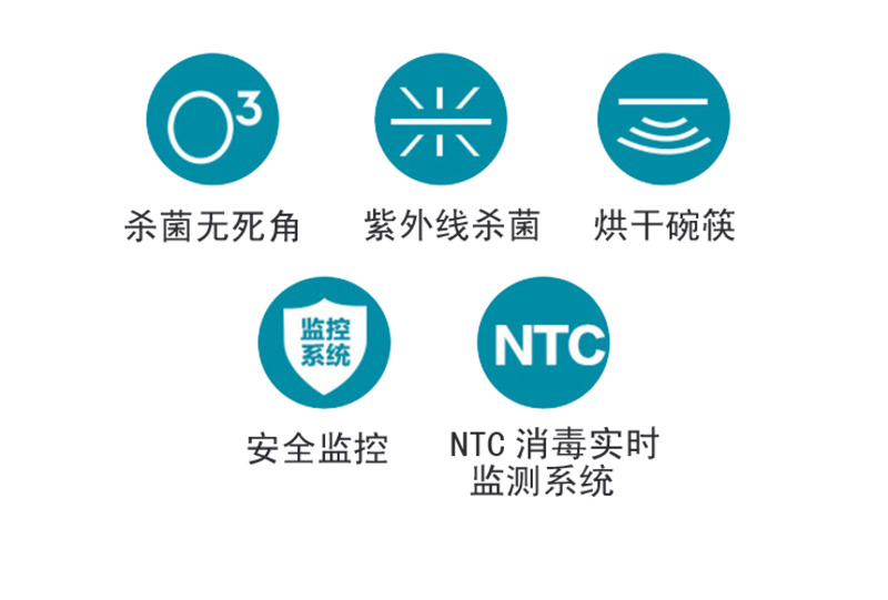 杀菌消毒安全监控高清PNG透明免扣设计素材免费下载