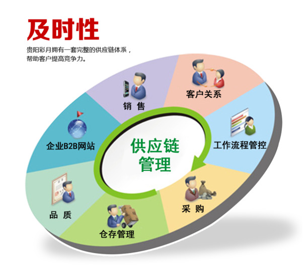 2017企业供应链管理高清PNG透明PSD设计素材免费下载