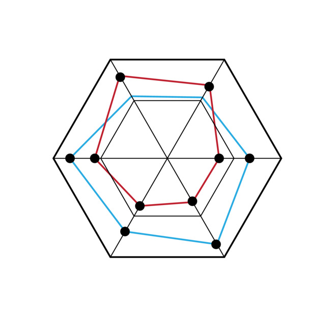 数据统计表高清PNG透明装饰元素PPT设计素材免费下载