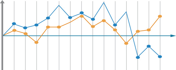 折线数据分析图高清PNG透明装饰元素PPT素材免费下载